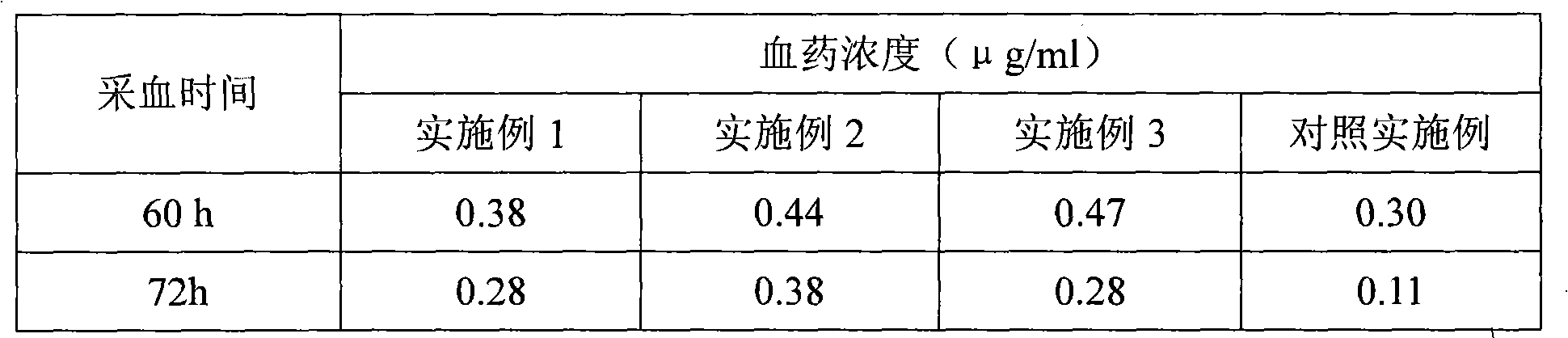 Long-acting ceftiofur hydrochloride injection and preparation method thereof