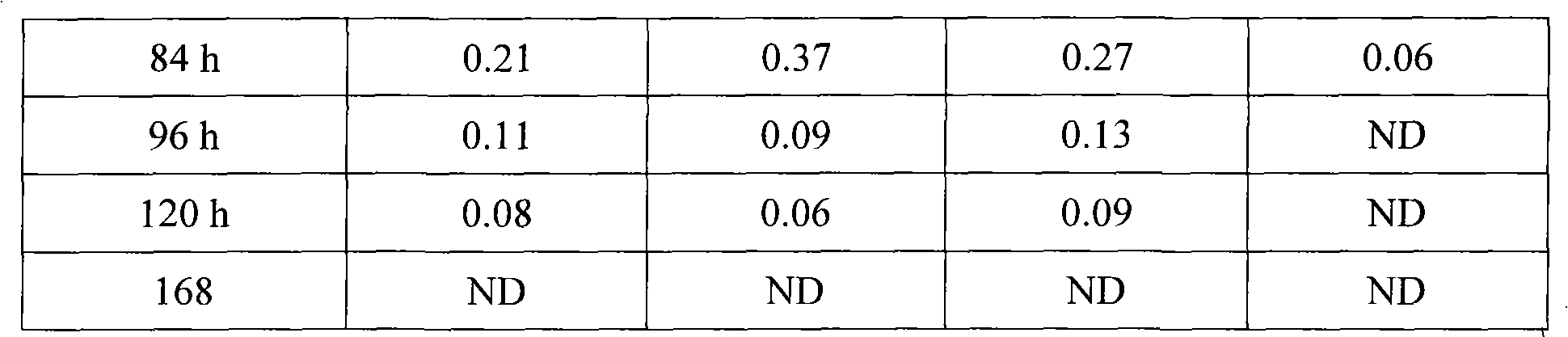 Long-acting ceftiofur hydrochloride injection and preparation method thereof