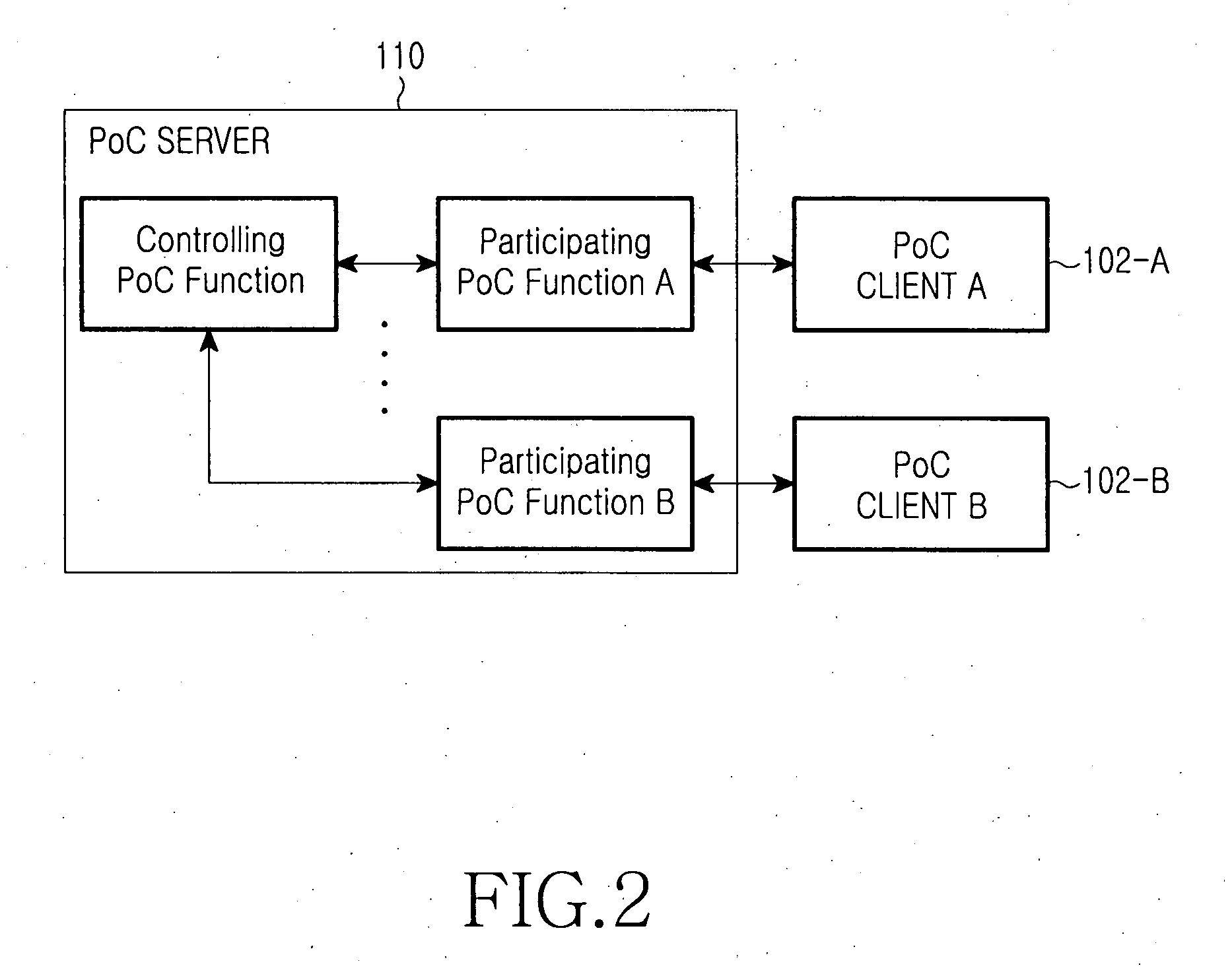 Method and system for providing a PoC box service in a PoC system