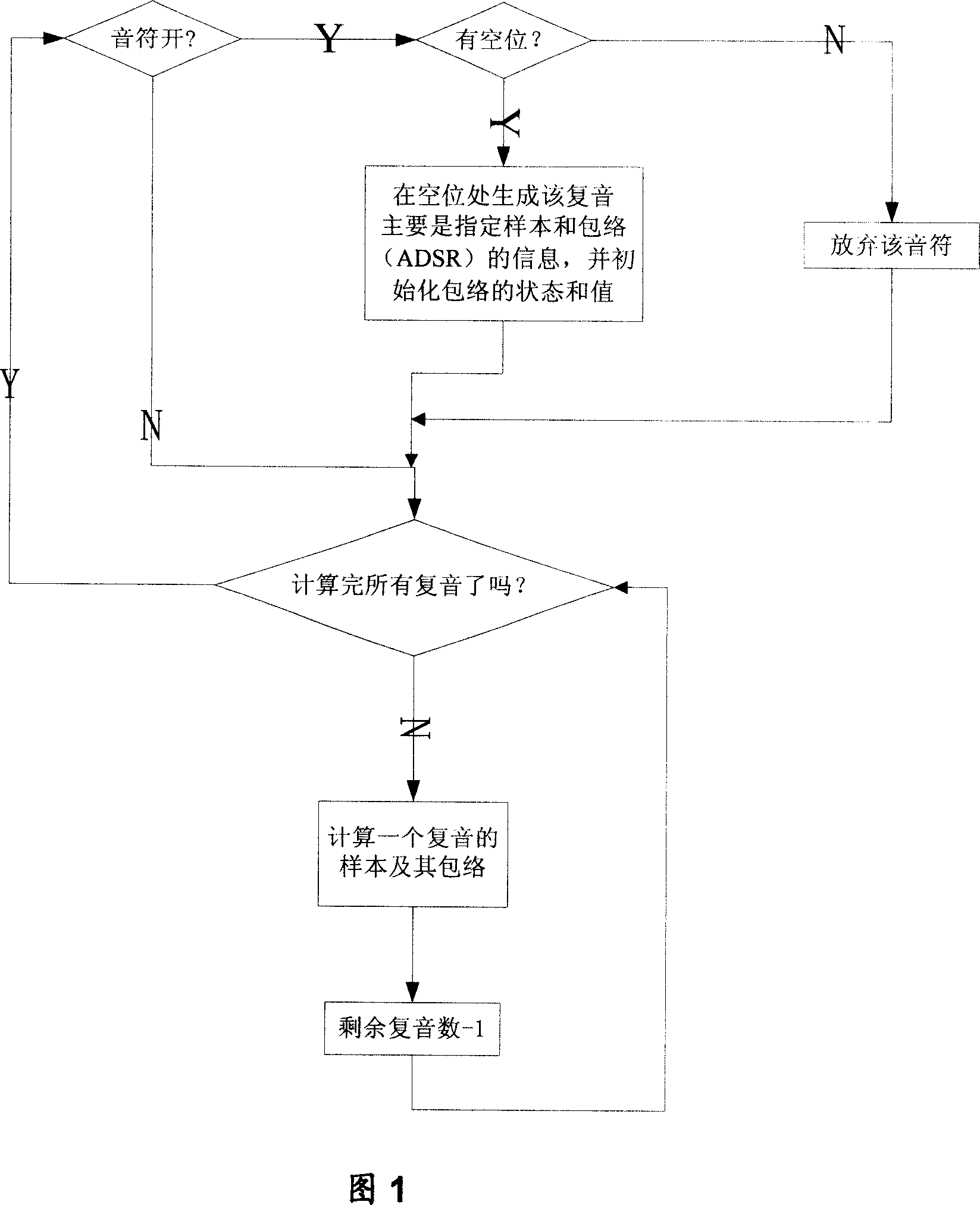 Method for improving effective chord based on MIDI