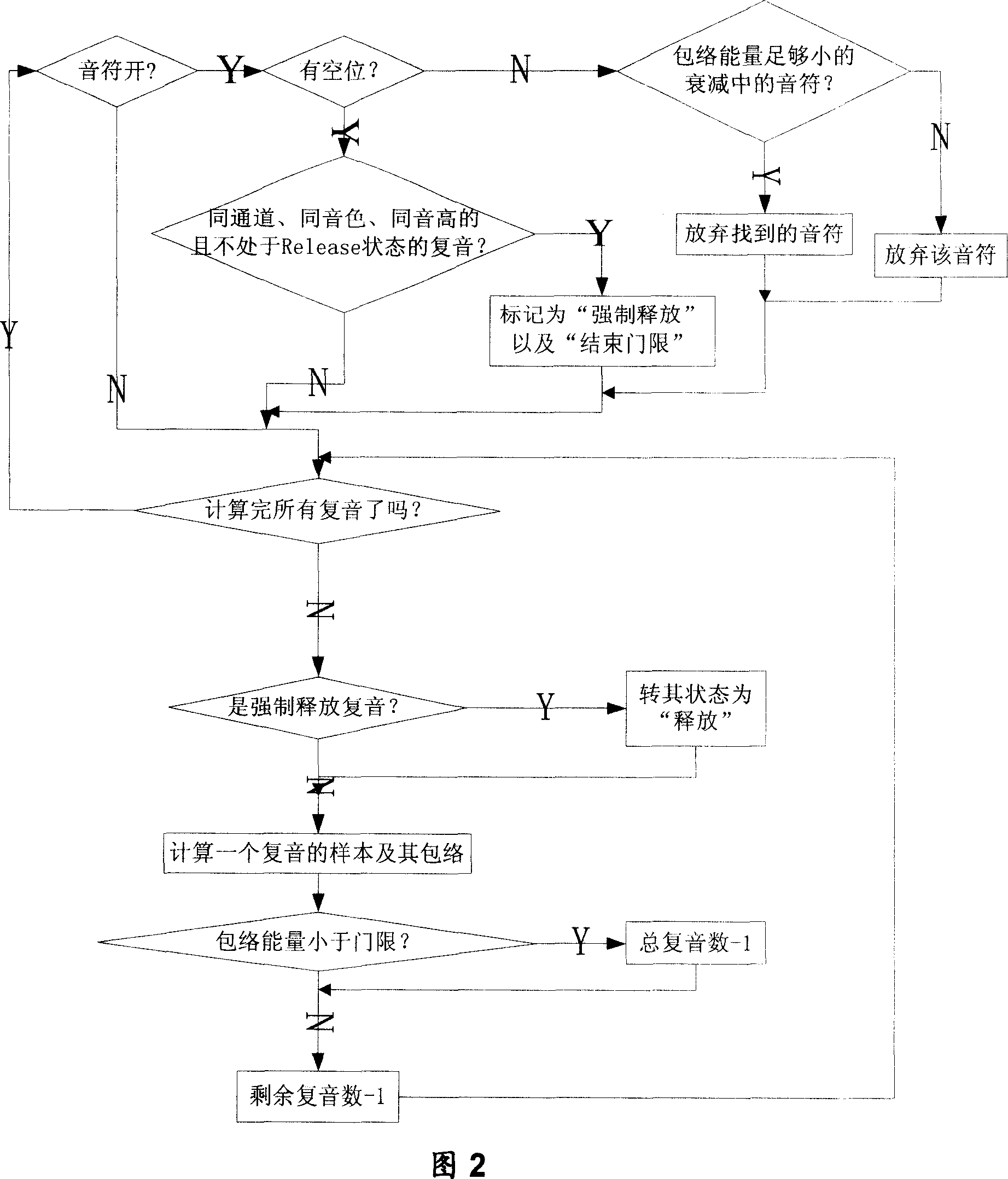 Method for improving effective chord based on MIDI