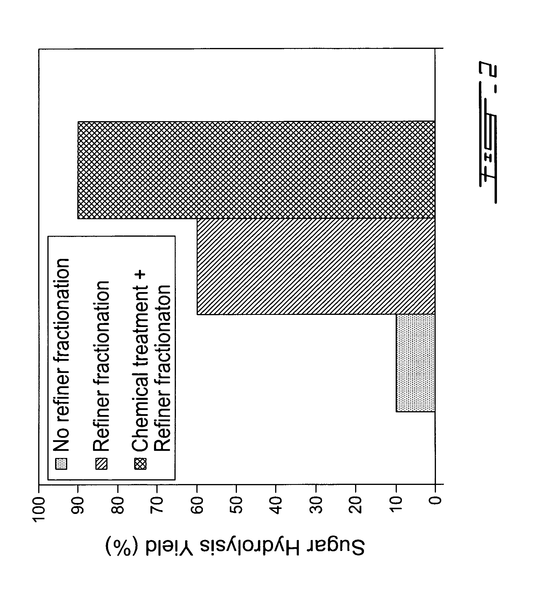 Biomass fractionation process for bioproducts