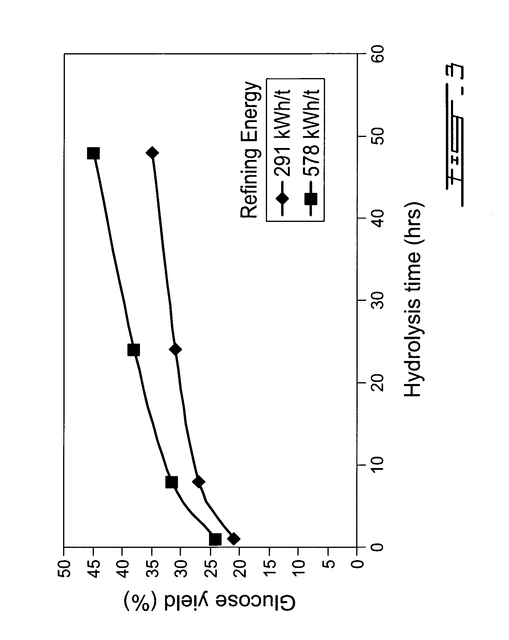 Biomass fractionation process for bioproducts