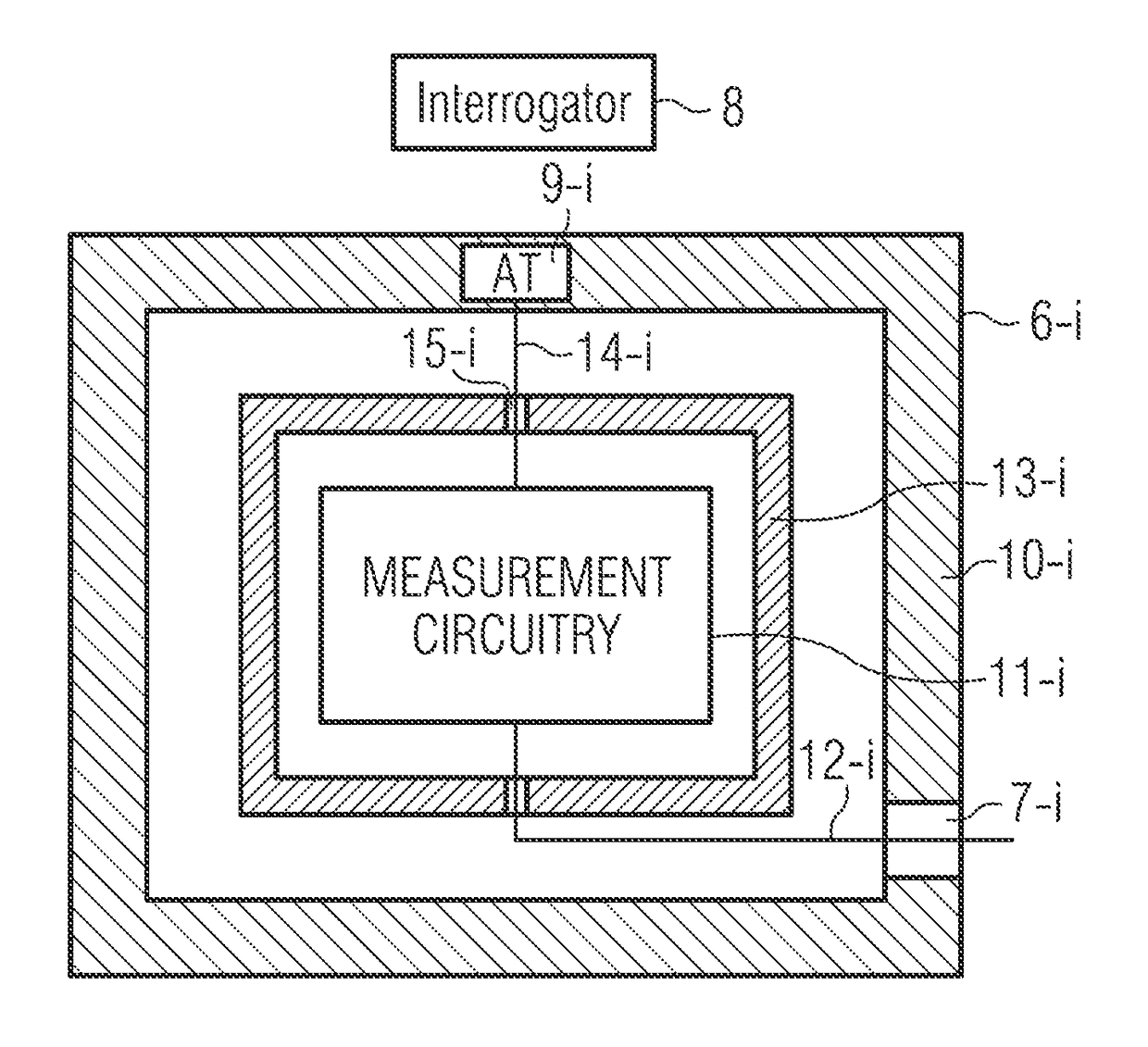 Asset management system for HF sensitive measurement devices