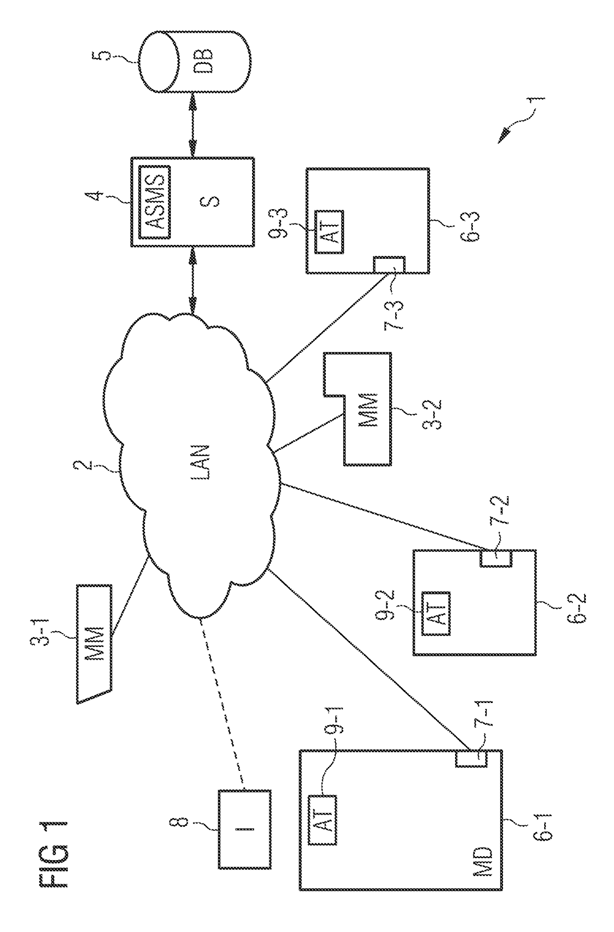 Asset management system for HF sensitive measurement devices