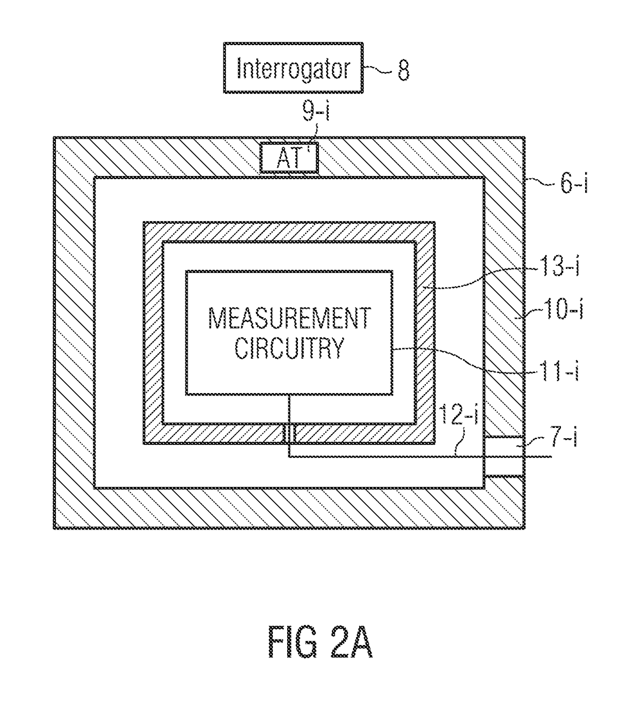 Asset management system for HF sensitive measurement devices