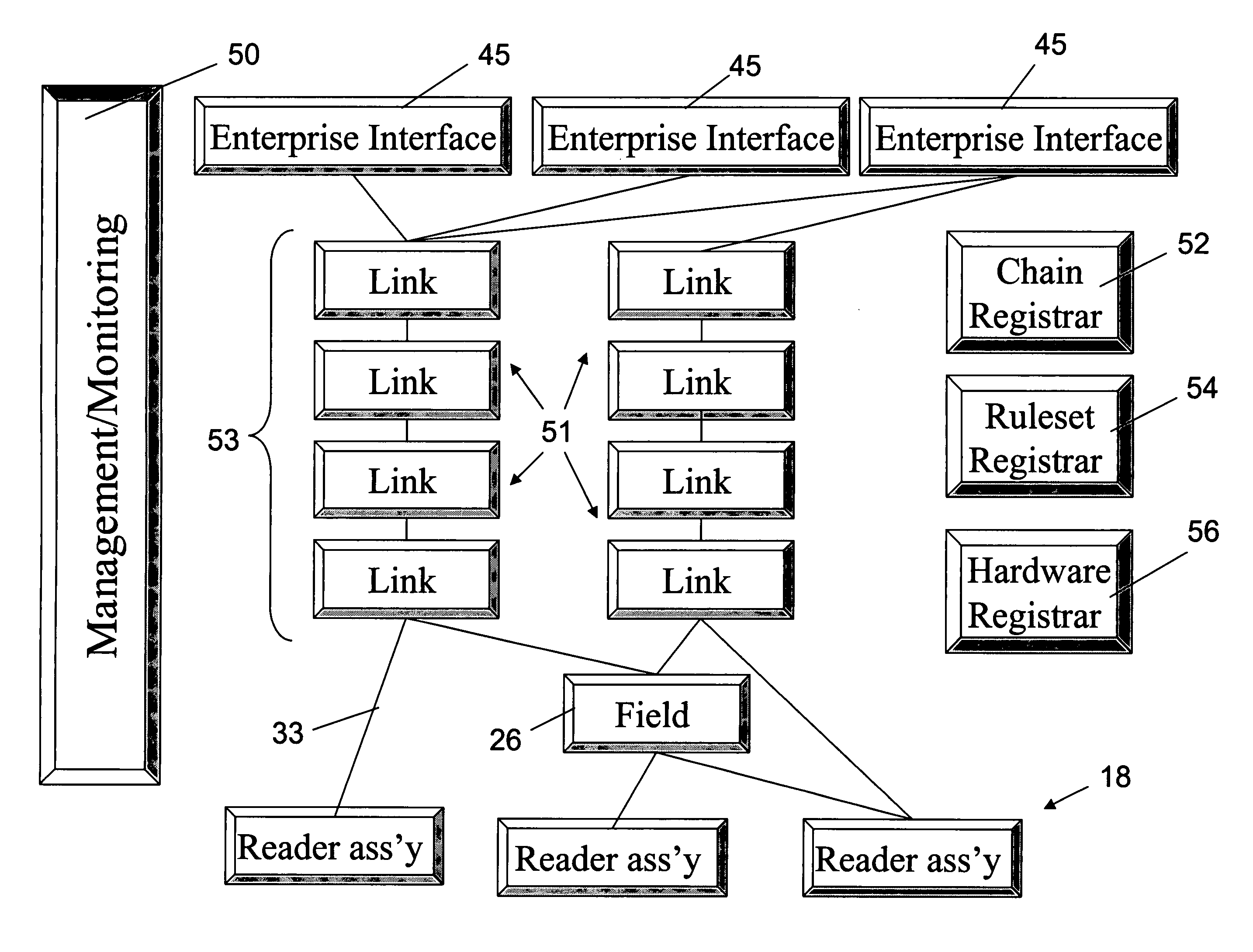 System and method for RFID system integration