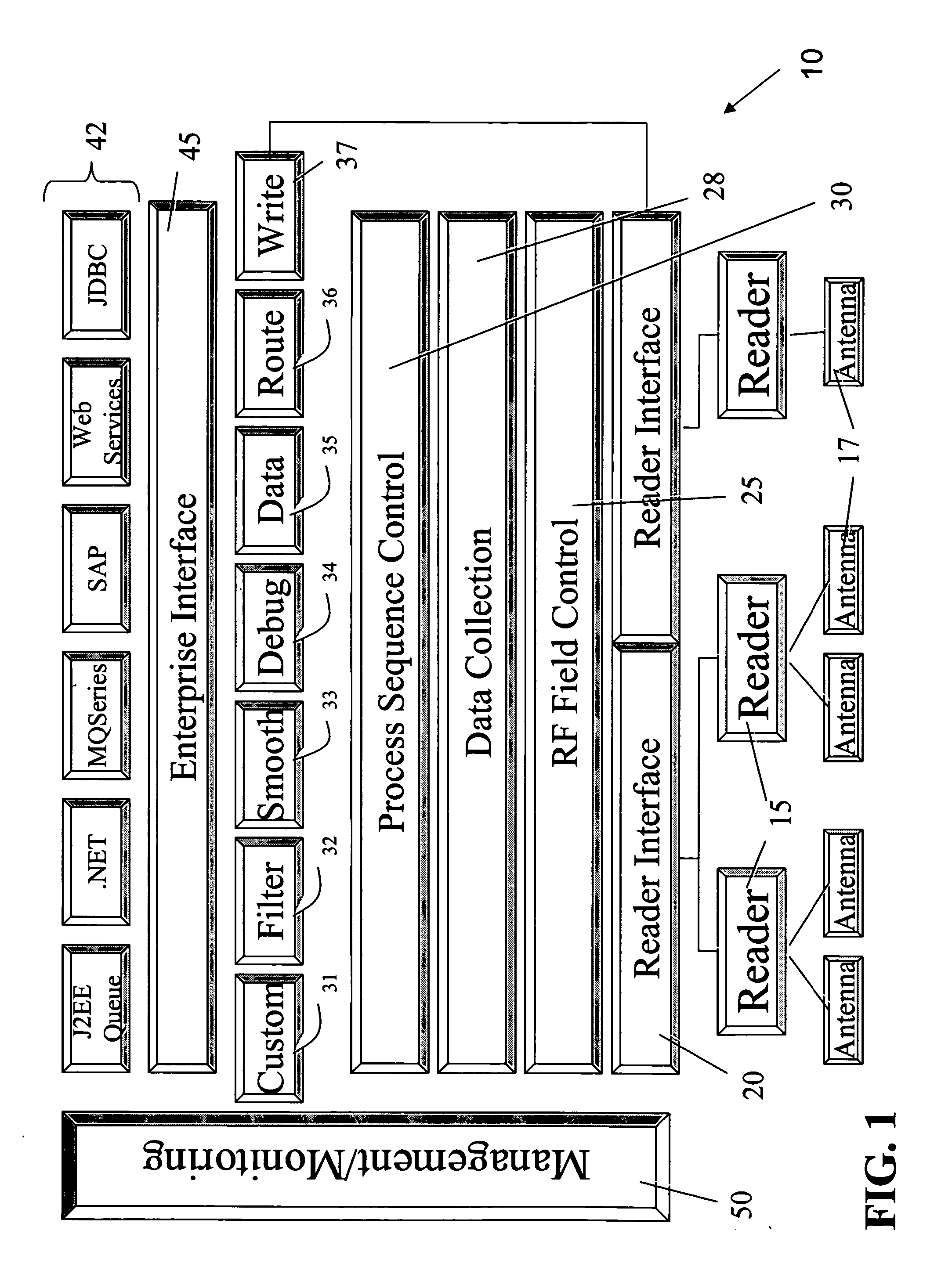 System and method for RFID system integration