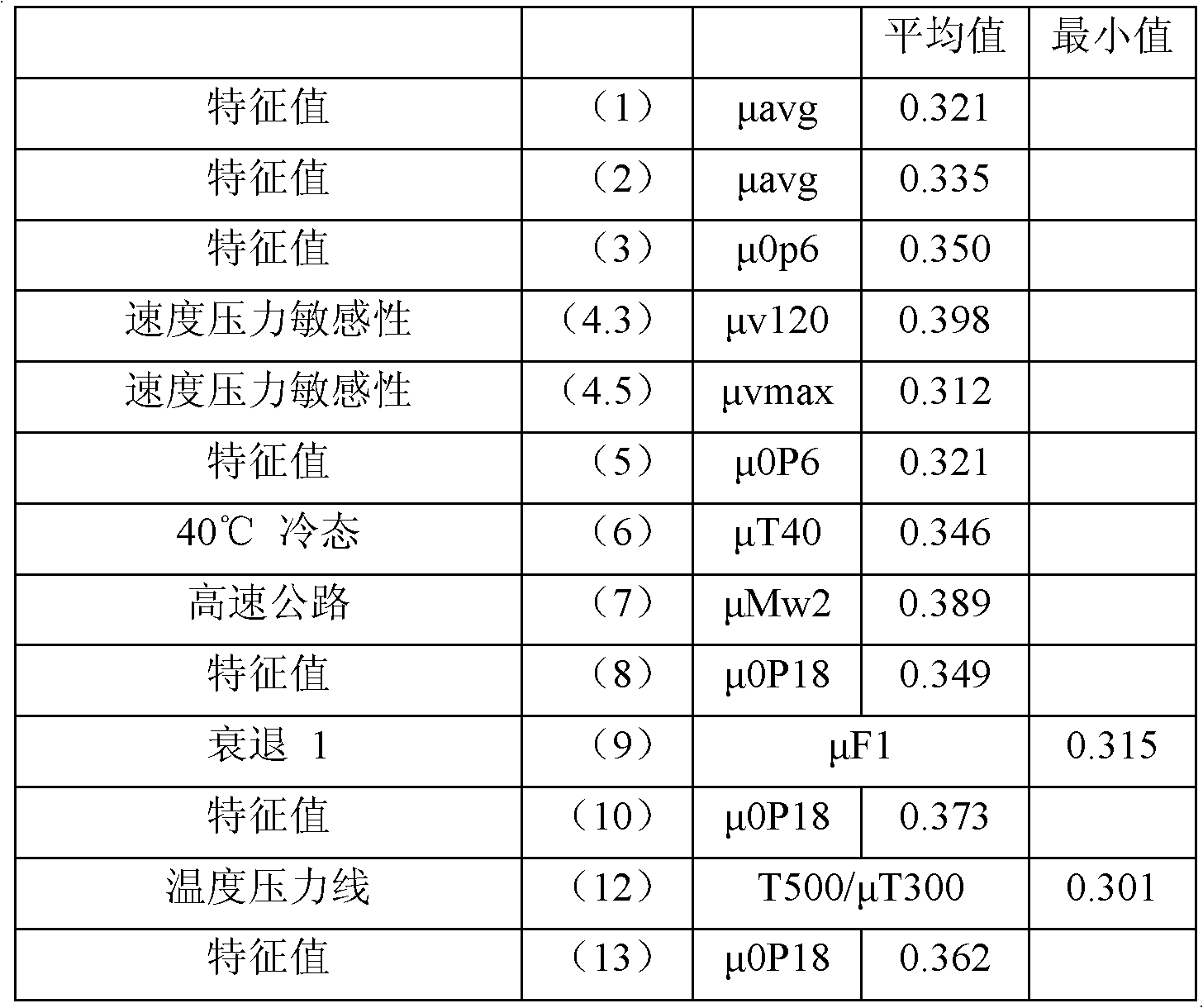 Multielement resin base carbon compound disc-type braking pad and preparation method thereof