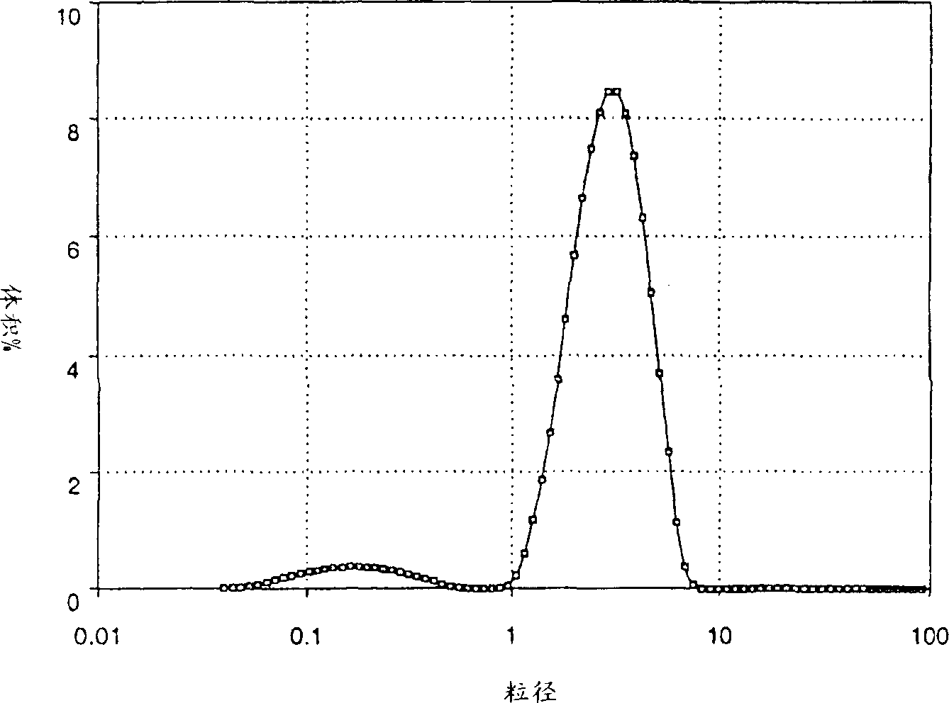 High-solids ethylene-vinyl acetate latex