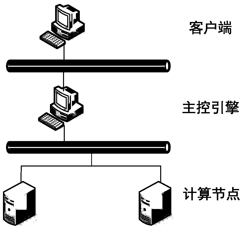 A Sequential Model Scheduling Method for Distributed Simulation System