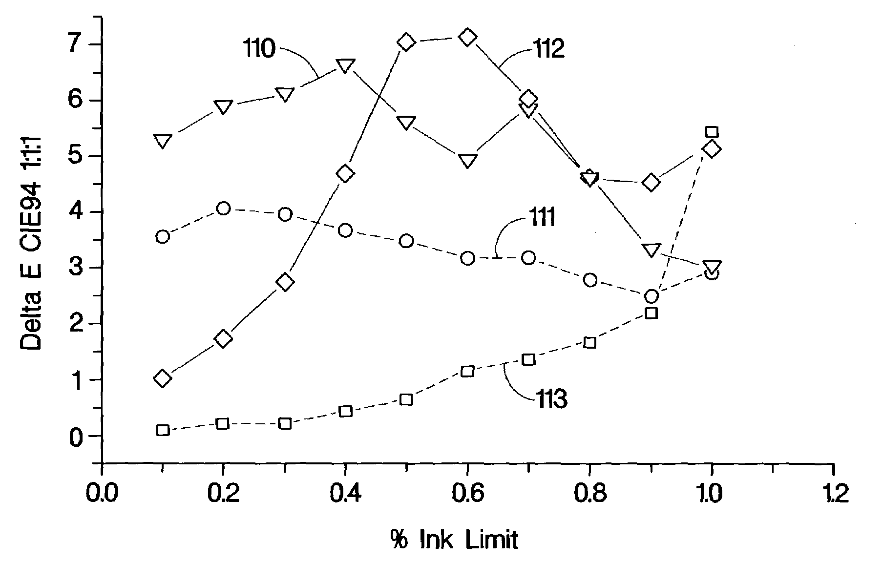 Gray inks for ink-jet printing