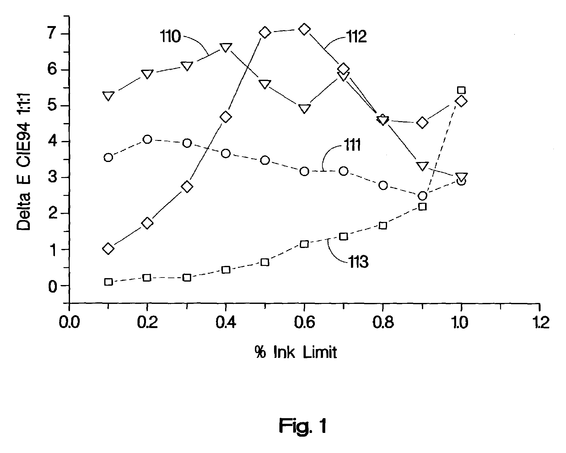 Gray inks for ink-jet printing