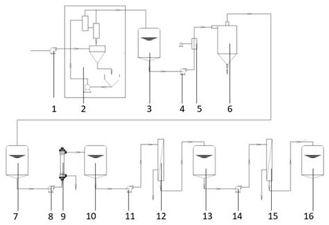 Coal mine underground full-membrane-method modular mine wastewater treatment method and device