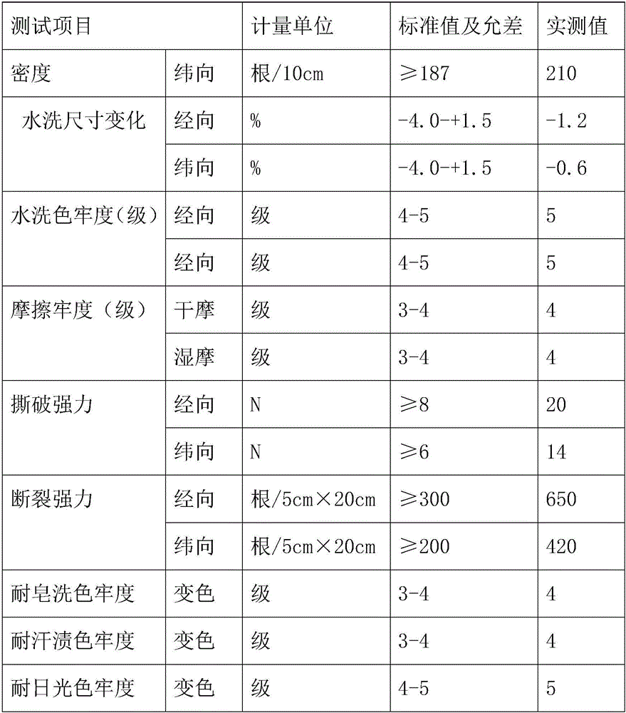 Anti-infrared military camouflage fabric and printing and dyeing process thereof