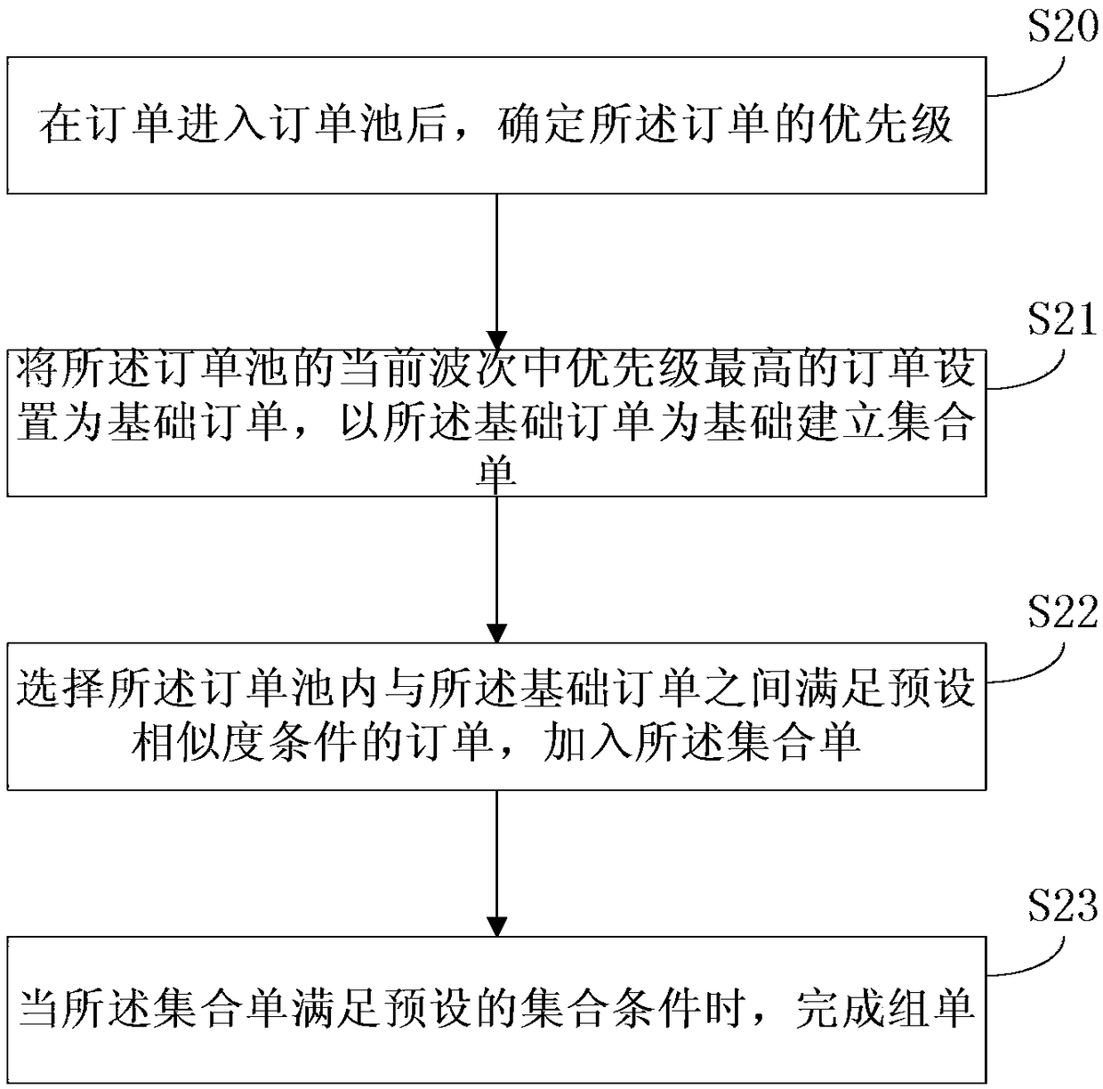 Method and device for optimizing order combination