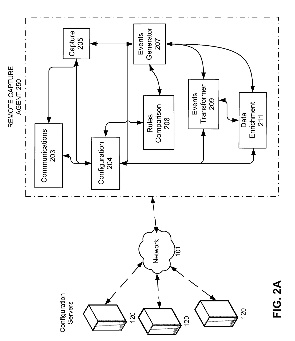 Capture triggers for capturing network data