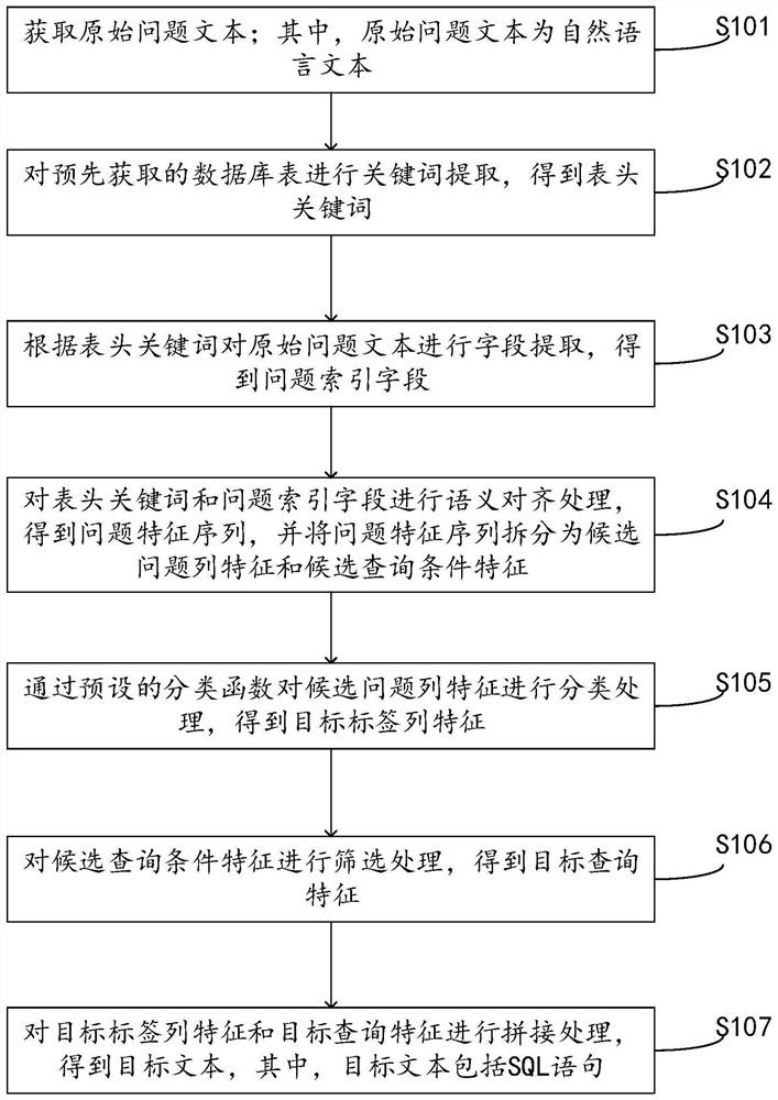 Language conversion method and device, electronic equipment and storage medium