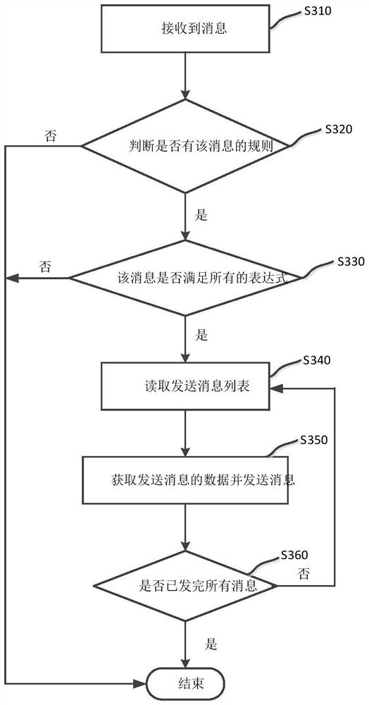 Method and system for automatically testing equipment functionality