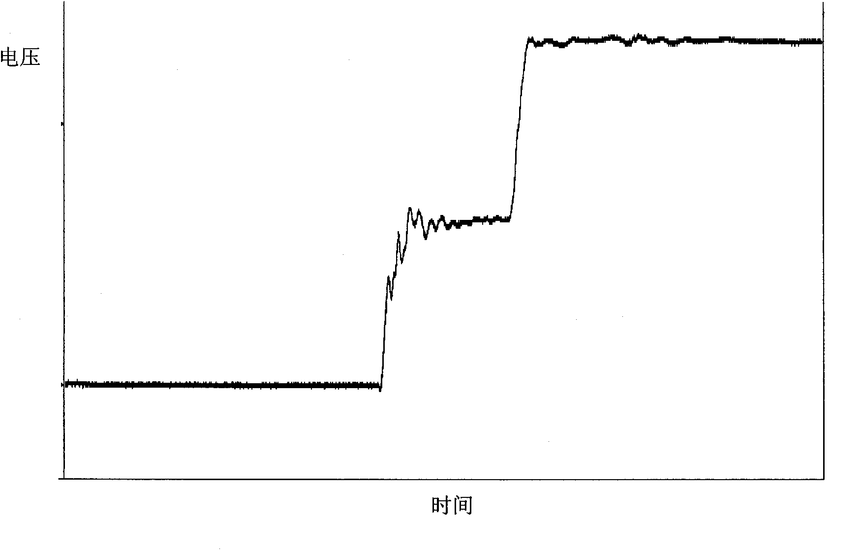 Pulse width modulation frequency variable power supply and dead zone compensation method thereof