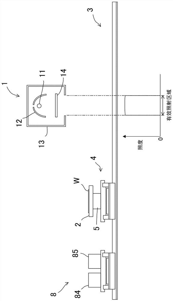 Light irradiation device and light irradiation method