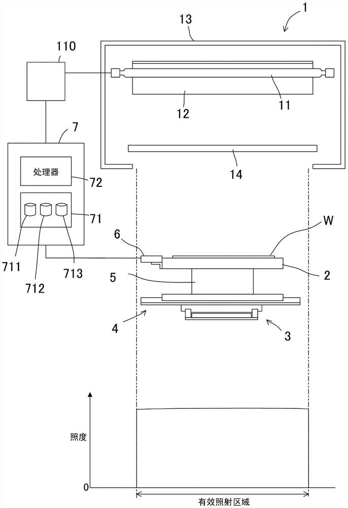 Light irradiation device and light irradiation method