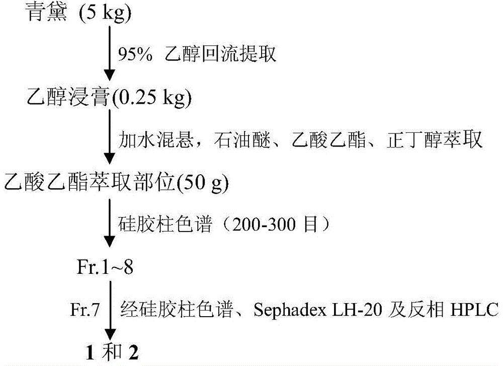 Carbazole-type indole alkaloids, and application thereof in preparation of anti-complement medicines