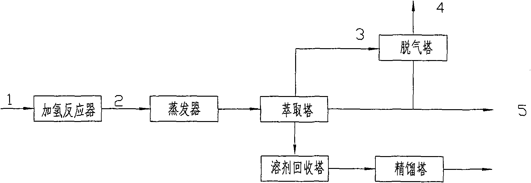 Method for producing butadiene