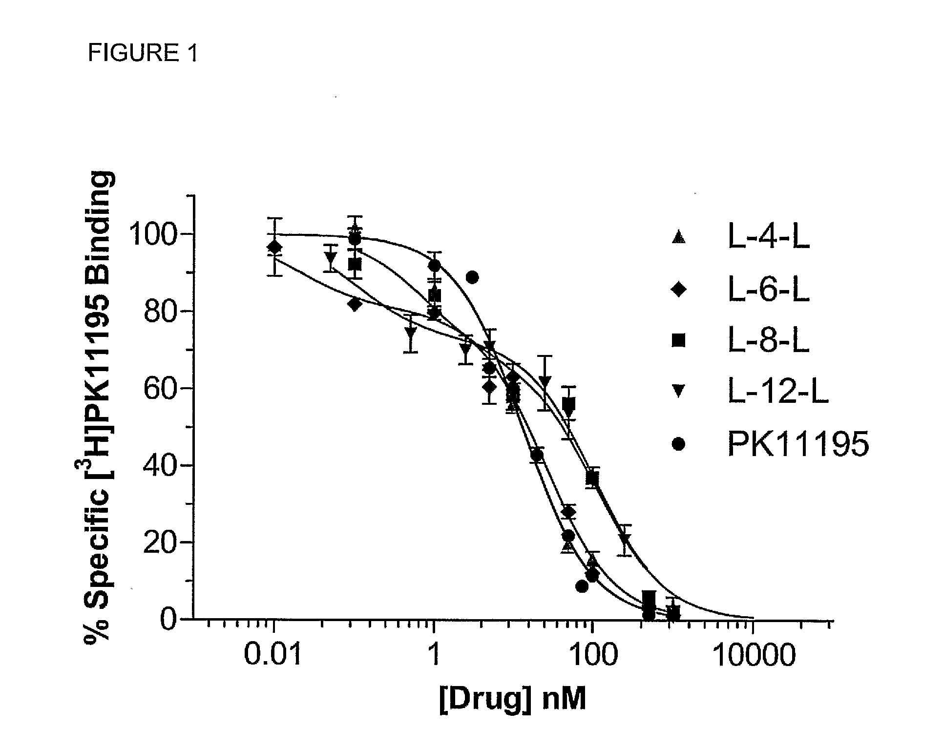 Novel compounds and their uses in diagnosis