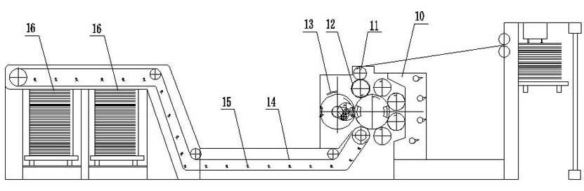 Polychrome connection silk screen printing process and equipment thereof