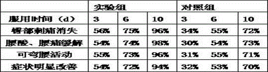 Orthopaedic medicinal liquor for treating qi deficiency and body weakness type lumbar muscle strain and preparation method