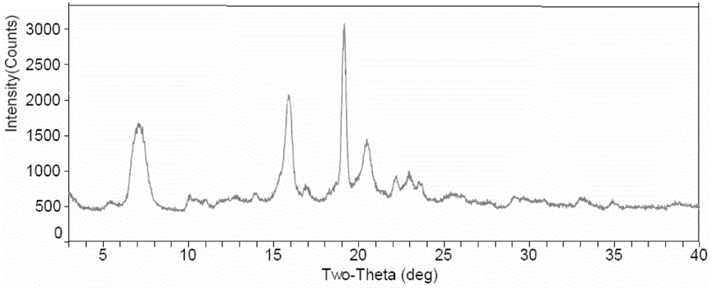 Fidaxomycin crystal form II and preparation method thereof