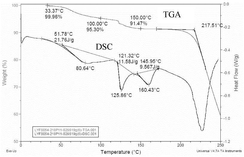 Fidaxomycin crystal form II and preparation method thereof