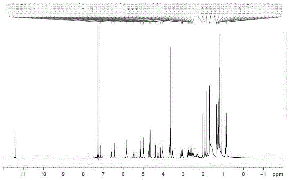 Fidaxomycin crystal form II and preparation method thereof