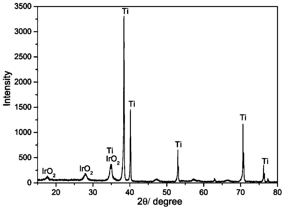 An electrolytic anode plate and its preparation method and application