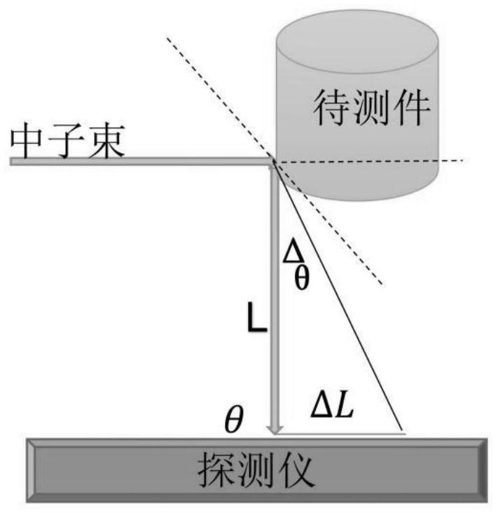 Neutron diffraction peak position prediction method and device based on neural network, and medium