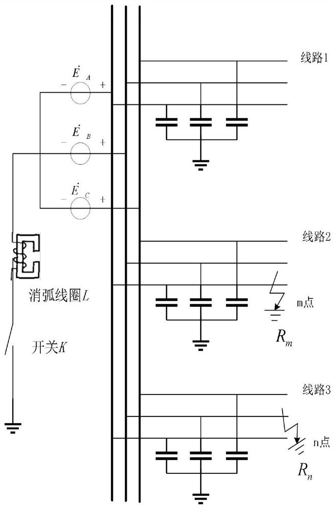 Medium voltage distribution network two-point out-of-phase earth fault line selection method and system