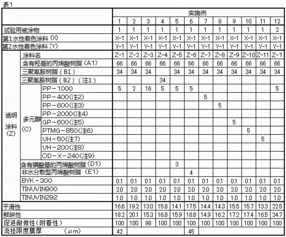 Coating composition and multilayer coating film forming method