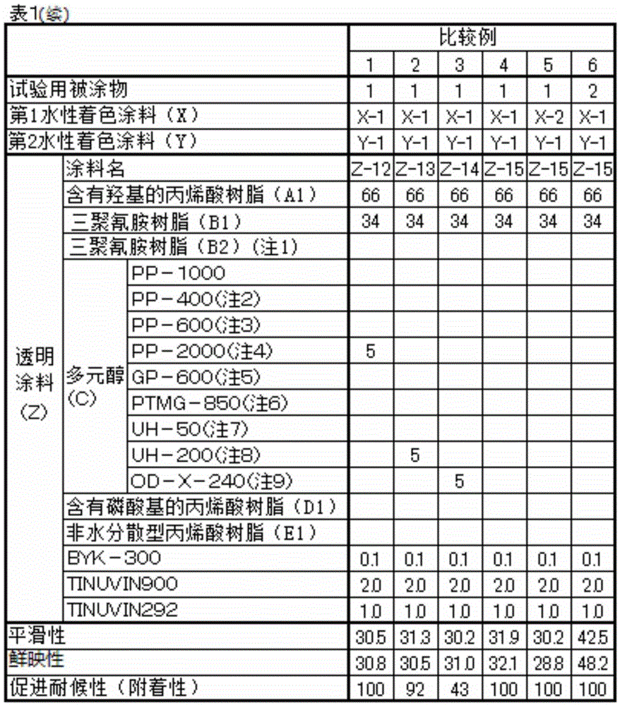 Coating composition and multilayer coating film forming method