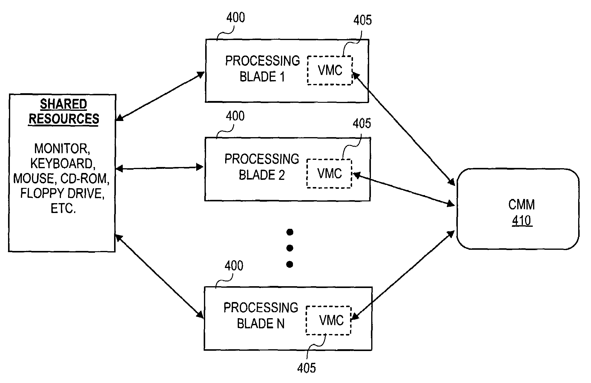 Virtual management controller to coordinate processing blade management in a blade server environment