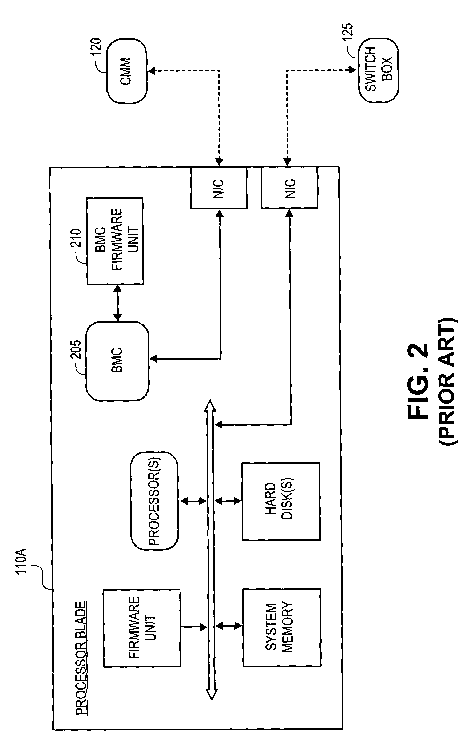 Virtual management controller to coordinate processing blade management in a blade server environment