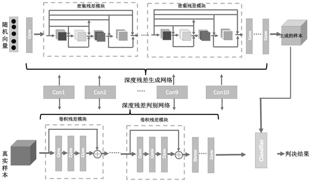 Bone age detection method based on multi-modal adversarial training