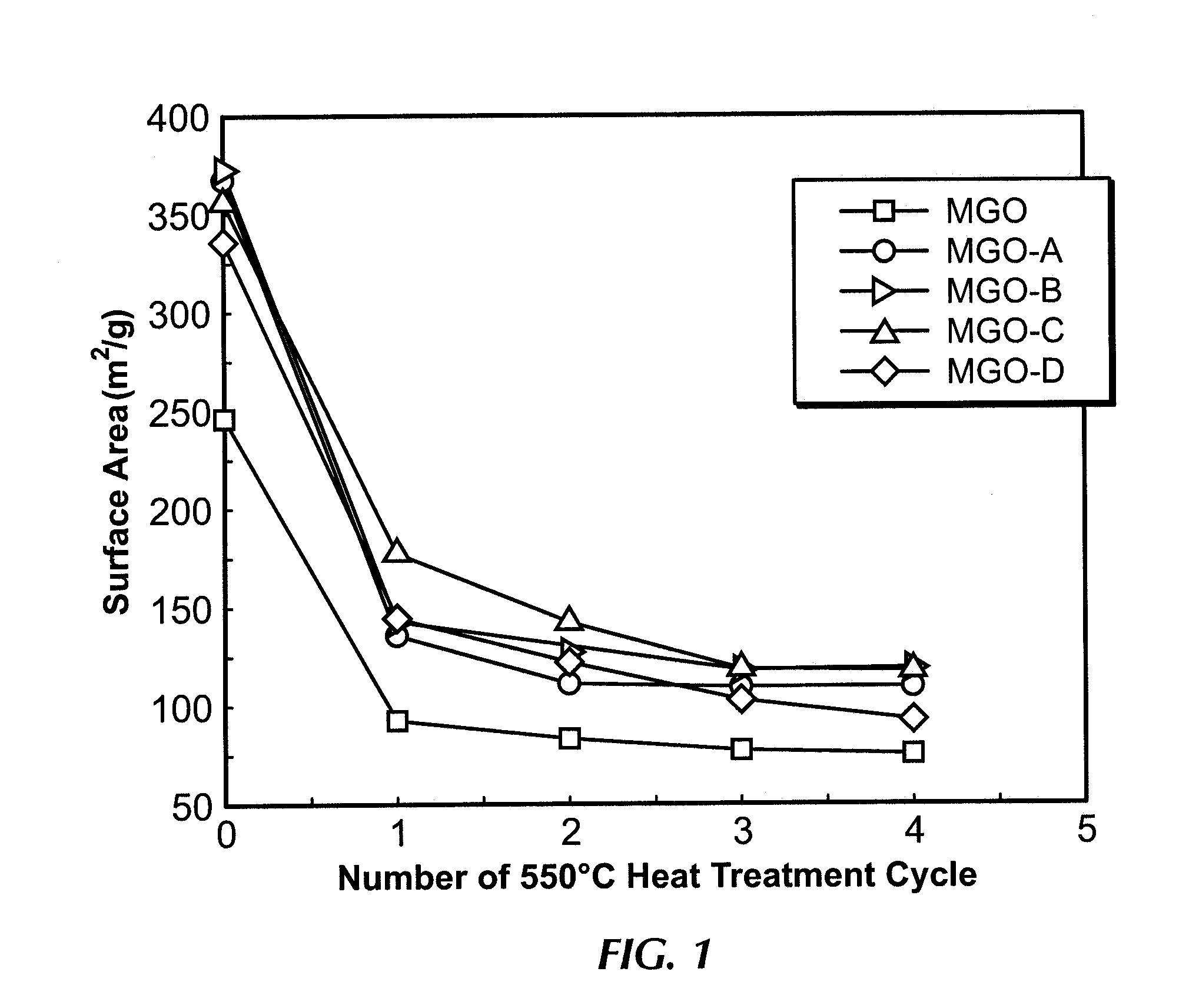 Catalyst for metathesis of ethylene and 2-butene and/or double bond isomerization