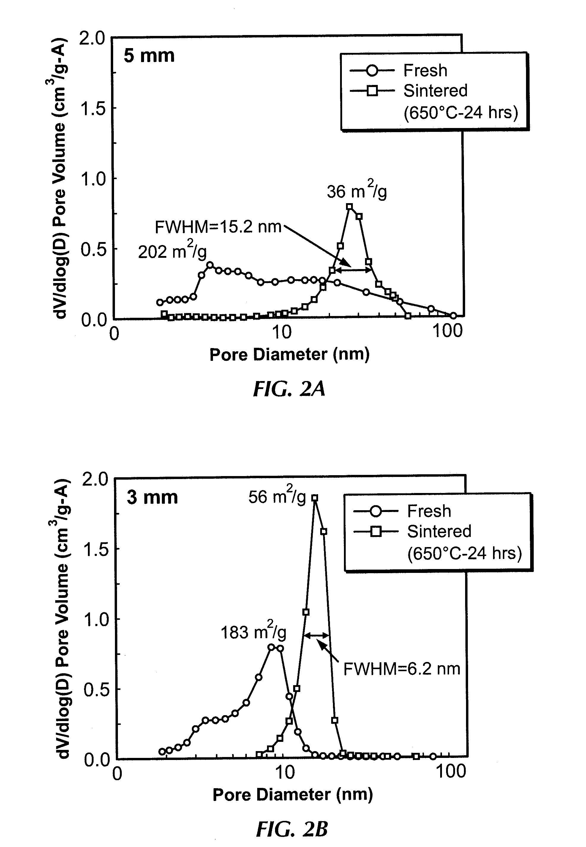 Catalyst for metathesis of ethylene and 2-butene and/or double bond isomerization