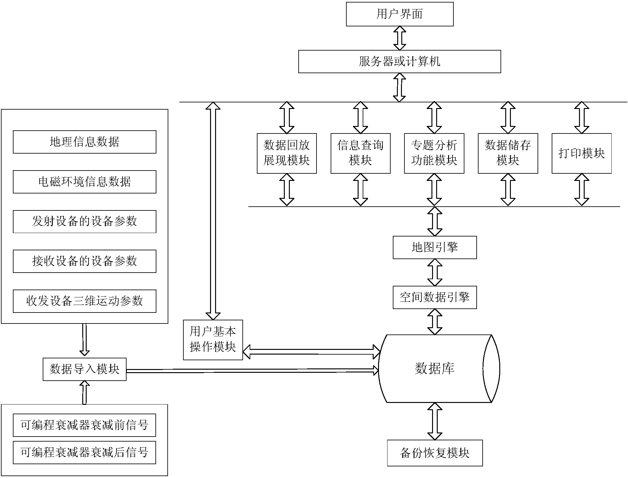 System for measuring electromagnetic compatibility based on geographic information system and programmable attenuator