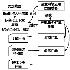 Flexible micro-service monitoring framework architecture