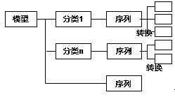 Flexible micro-service monitoring framework architecture