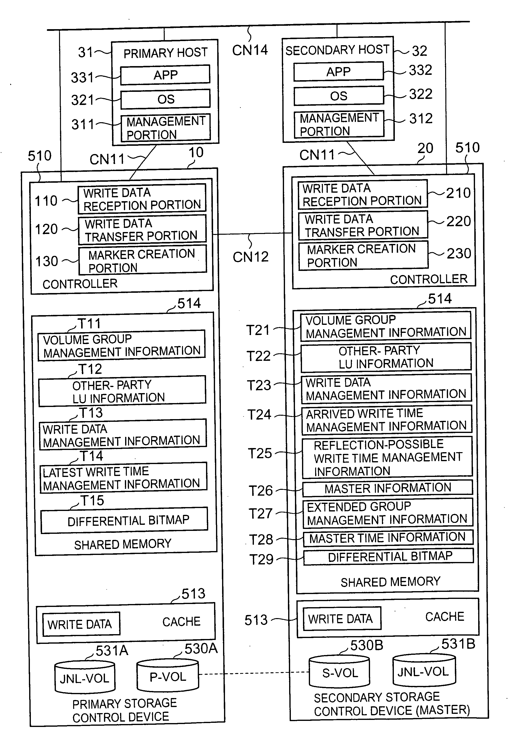 Storage system and remote copy control method for storage system