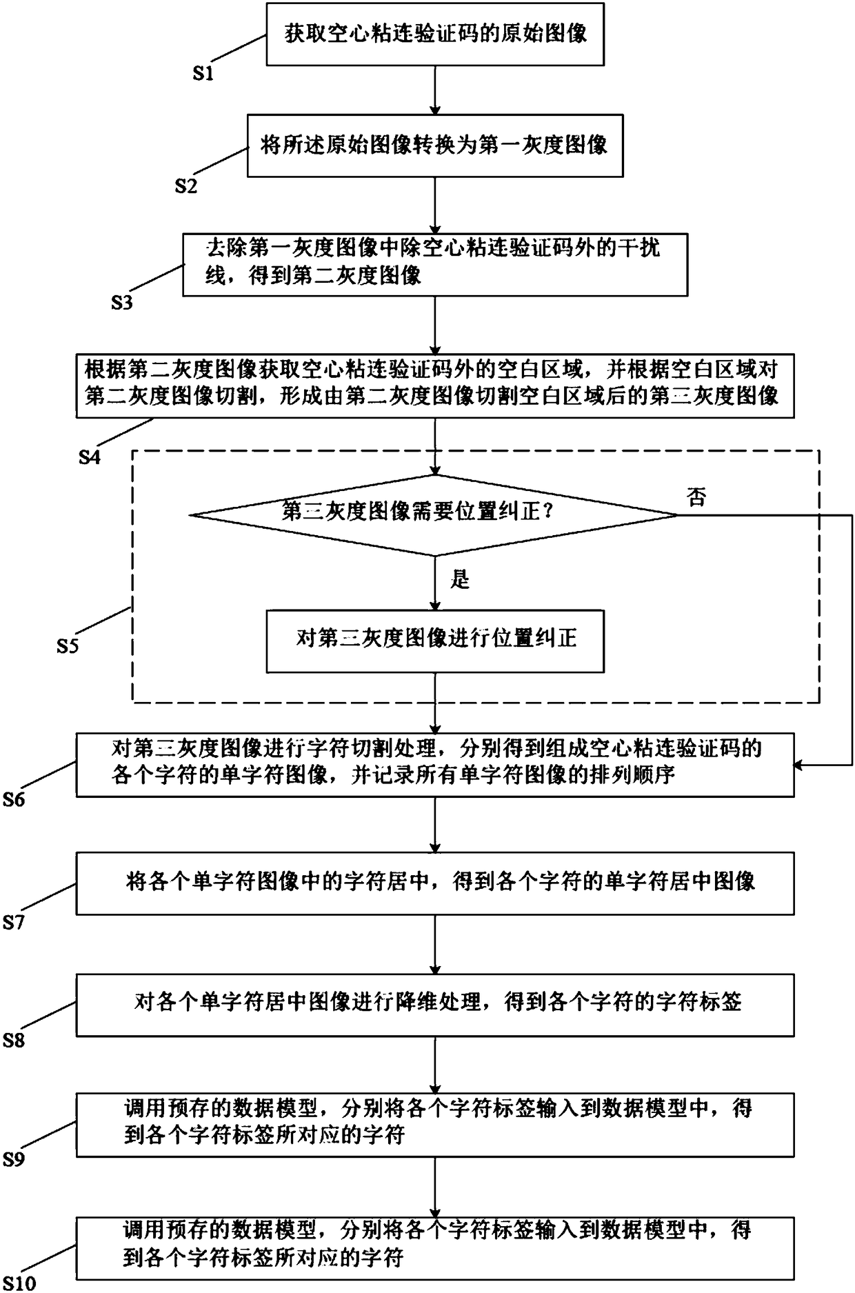 Method and system for identifying hollow adhesion verification codes