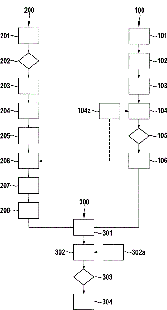 A method for determining a thermal impedance of a semiconductor device